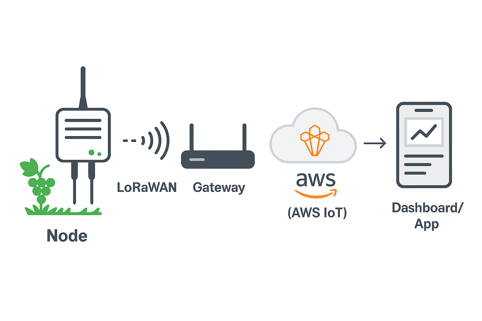 System Architecture Diagram